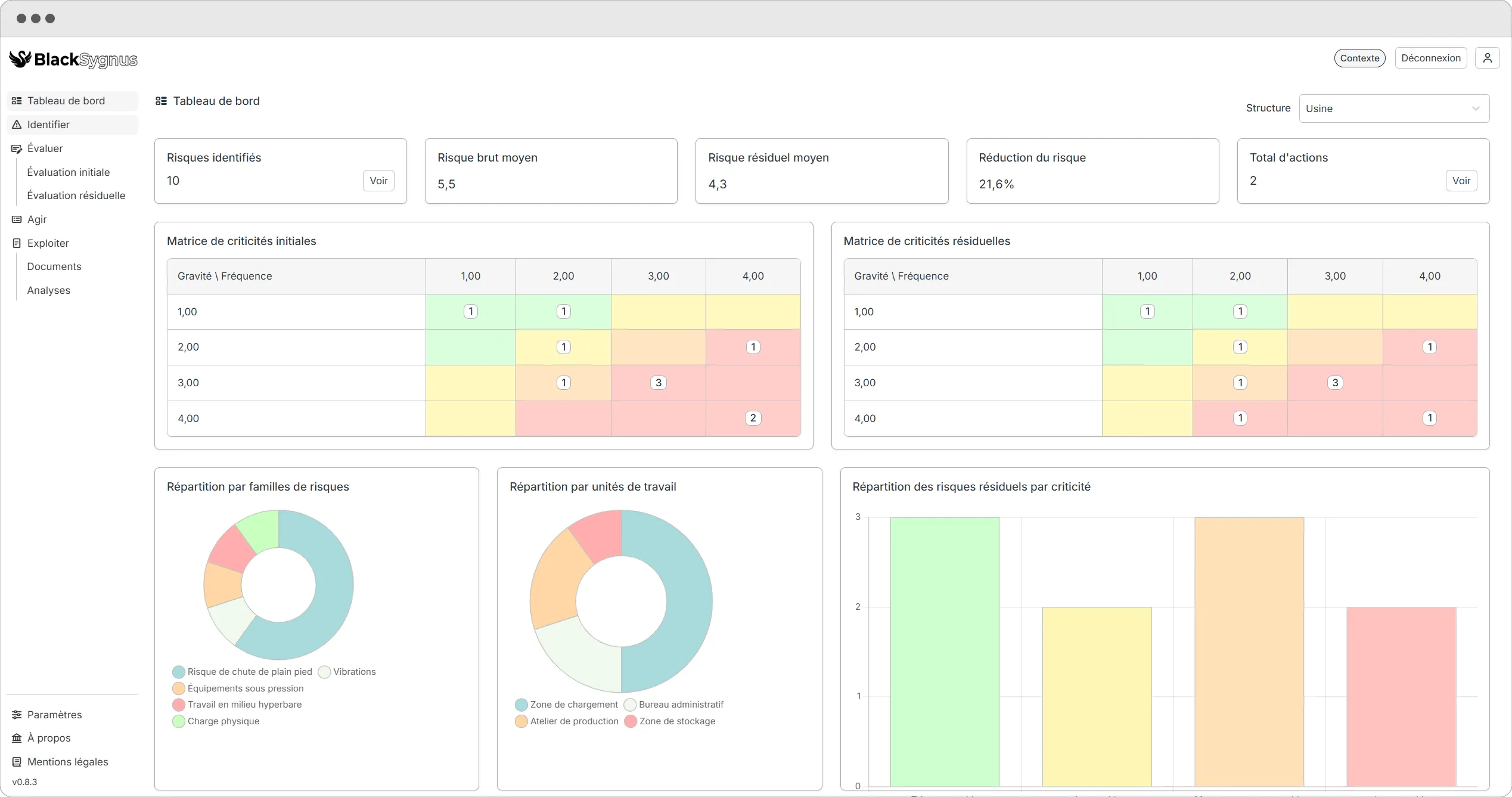 BlackSygnus dashboard